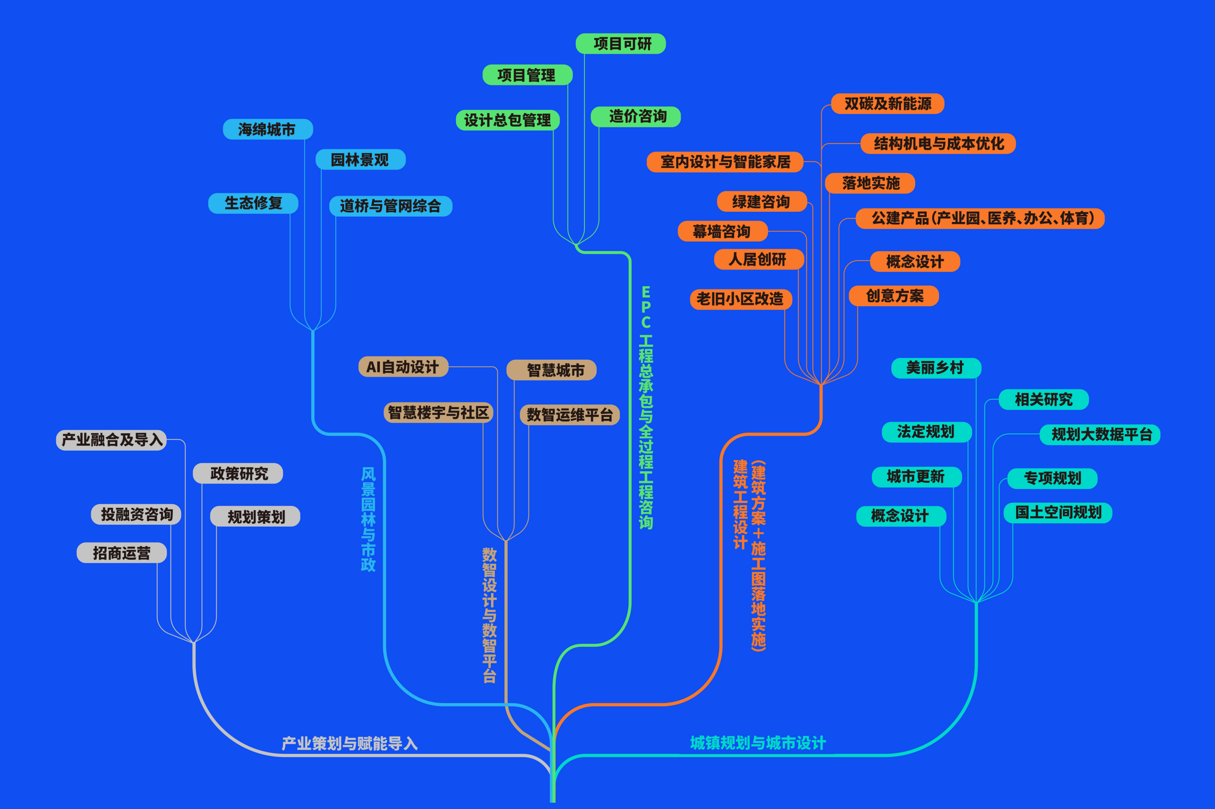 北洋生態.png
